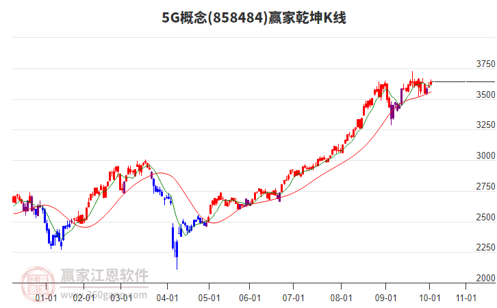 8584845G贏家乾坤K線工具 8584845G贏家乾坤K線工具