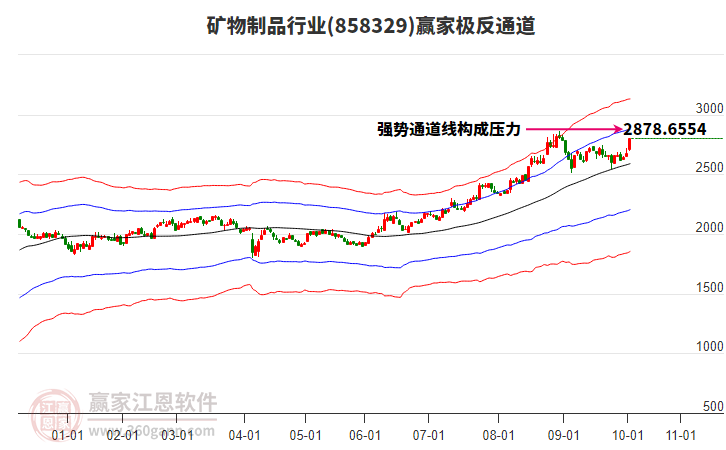 858329礦物制品贏家極反通道工具 858329礦物制品贏家極反通道工具