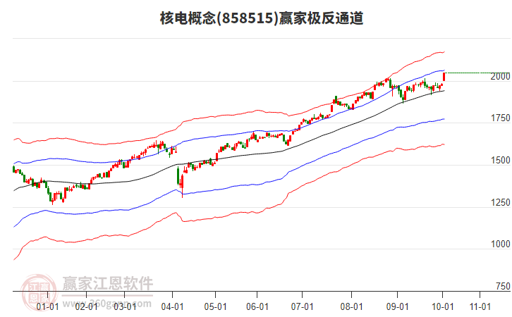 858515核電贏家極反通道工具 858515核電贏家極反通道工具