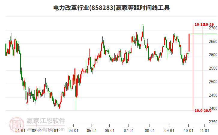電力改革行業(yè)等距時(shí)間周期線工具 電力改革行業(yè)等距時(shí)間周期線工具
