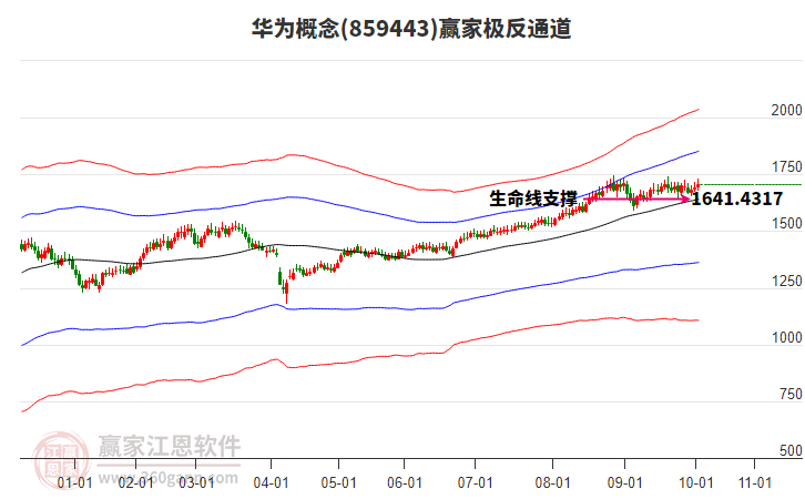 859443華為贏家極反通道工具