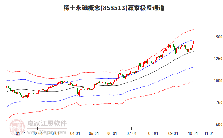 858513稀土永磁贏家極反通道工具 858513稀土永磁贏家極反通道工具