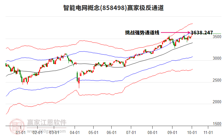 858498智能電網(wǎng)贏家極反通道工具