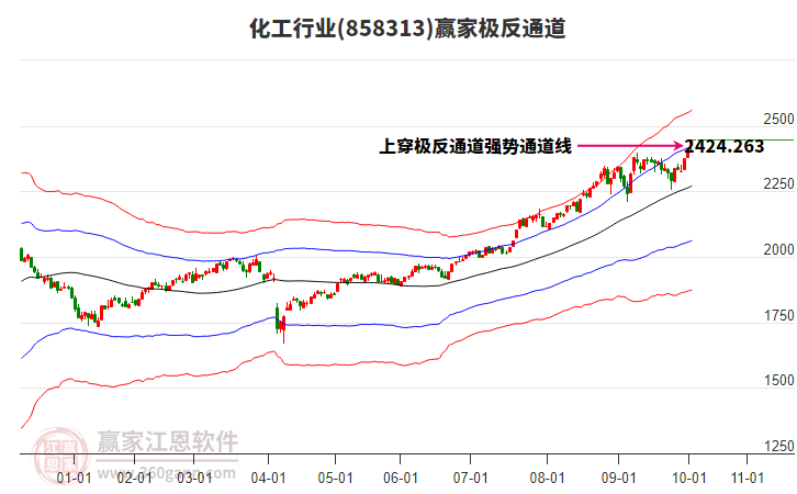 858313化工贏家極反通道工具