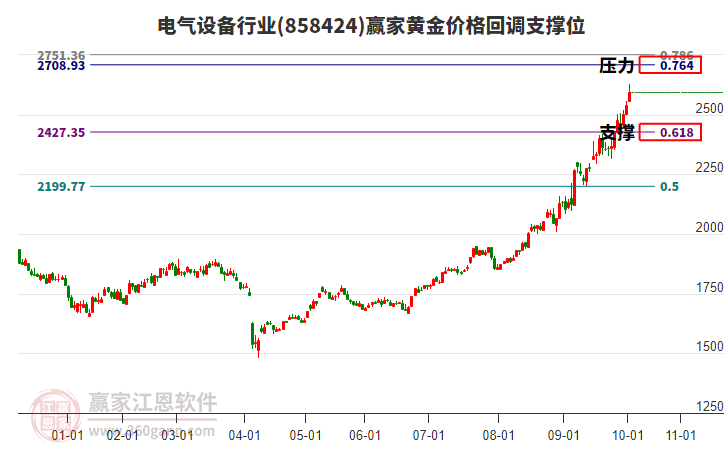 電氣設(shè)備 電氣設(shè)備