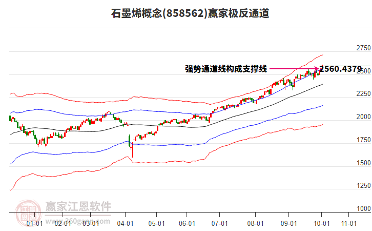 858562石墨烯贏家極反通道工具 858562石墨烯贏家極反通道工具