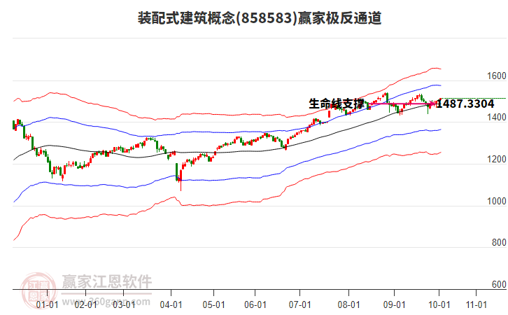 858583裝配式建筑贏家極反通道工具 858583裝配式建筑贏家極反通道工具