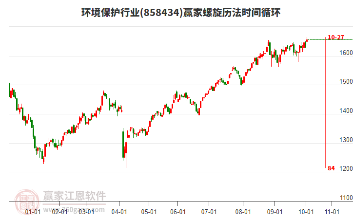 環(huán)境保護(hù)行業(yè)螺旋歷法時(shí)間循環(huán)工具