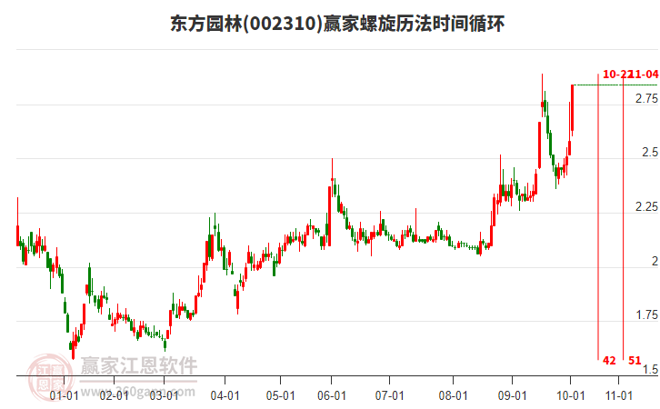 002310東方園林螺旋歷法時(shí)間循環(huán)工具 002310東方園林螺旋歷法時(shí)間循環(huán)工具