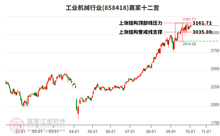 858418工業(yè)機(jī)械贏家十二宮工具 858418工業(yè)機(jī)械贏家十二宮工具