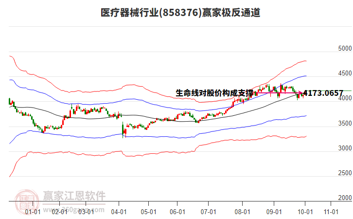 858376醫(yī)療器械贏家極反通道工具 858376醫(yī)療器械贏家極反通道工具