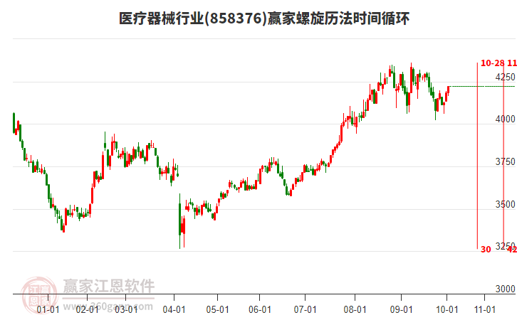 醫(yī)療器械行業(yè)螺旋歷法時間循環(huán)工具 醫(yī)療器械行業(yè)螺旋歷法時間循環(huán)工具