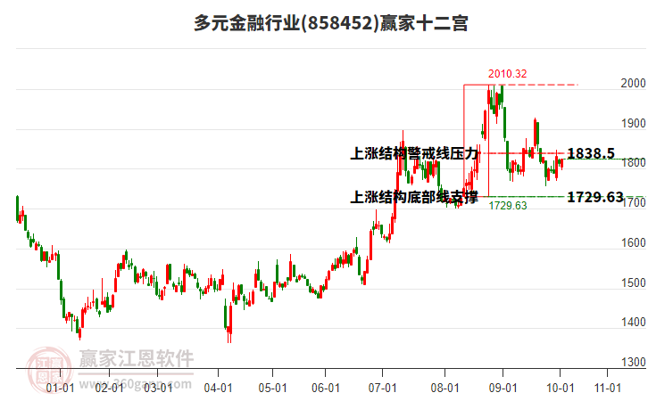 858452多元金融贏家十二宮工具 858452多元金融贏家十二宮工具