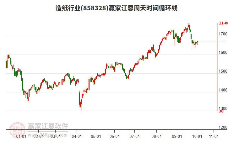造紙行業(yè)江恩周天時間循環(huán)線工具 造紙行業(yè)江恩周天時間循環(huán)線工具