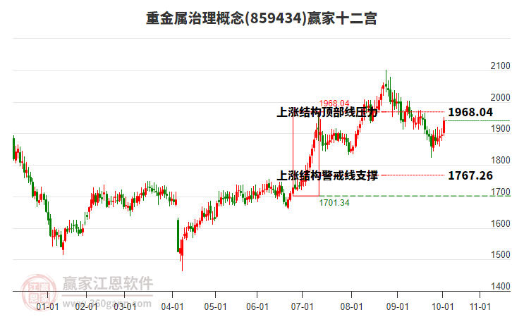 859434重金屬治理贏家十二宮工具