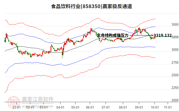 858350食品飲料贏家極反通道工具