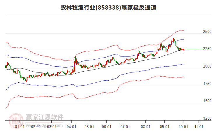 858338農(nóng)林牧漁贏家極反通道工具