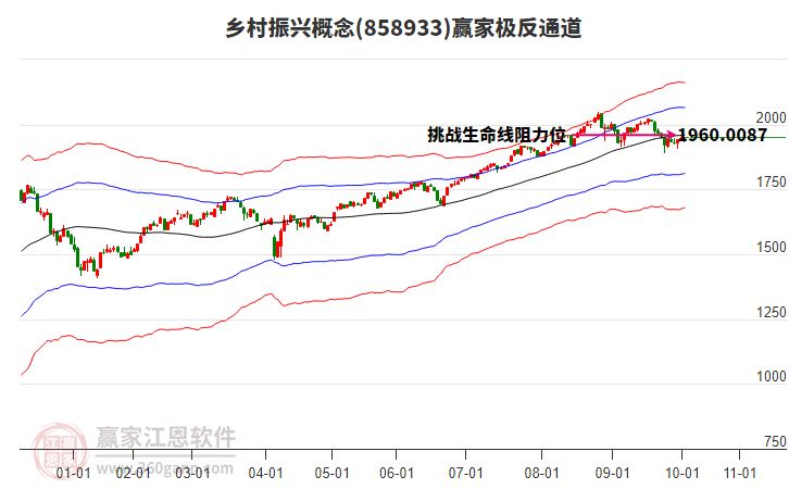 858933鄉(xiāng)村振興贏家極反通道工具