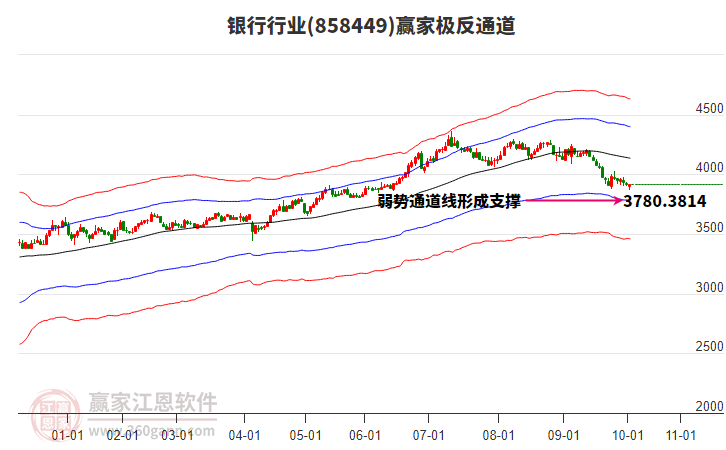 858449銀行贏家極反通道工具