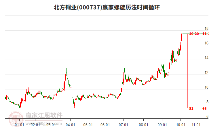 000737北方銅業(yè)螺旋歷法時間循環(huán)工具