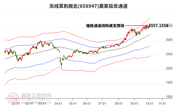 858947無線耳機(jī)贏家極反通道工具