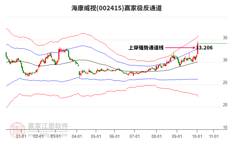 002415?？低曏A家極反通道工具