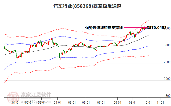 858368汽車贏家極反通道工具 858368汽車贏家極反通道工具