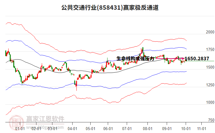 858431公共交通贏家極反通道工具