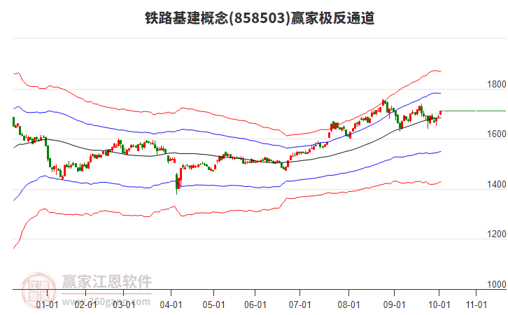 858503鐵路基建贏家極反通道工具