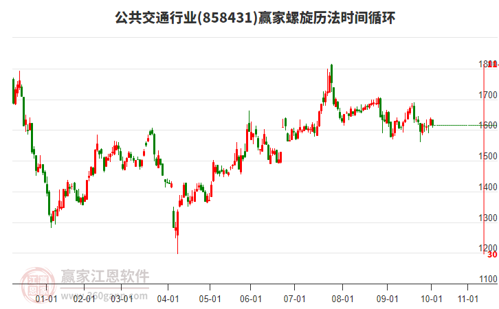 公共交通行業(yè)螺旋歷法時(shí)間循環(huán)工具