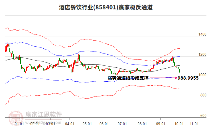 858401酒店餐飲贏家極反通道工具 858401酒店餐飲贏家極反通道工具