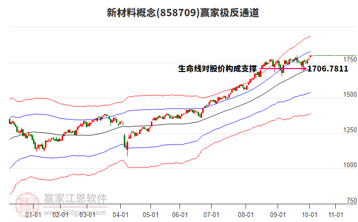 858709新材料贏家極反通道工具