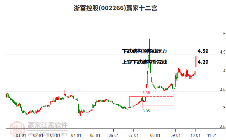 002266浙富控股贏家十二宮工具 002266浙富控股贏家十二宮工具