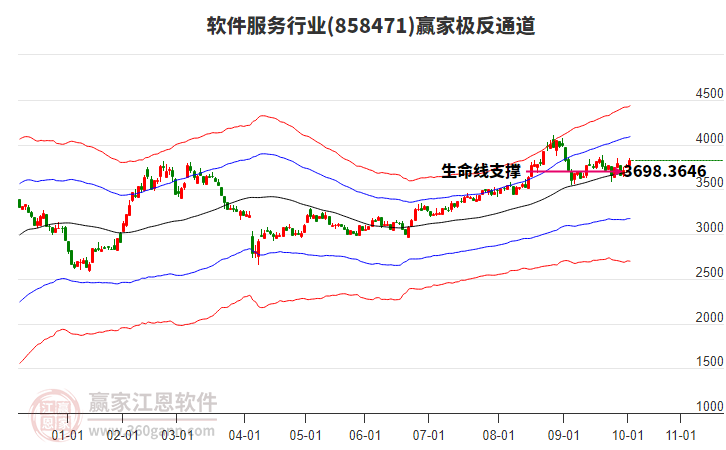 858471軟件服務(wù)贏家極反通道工具