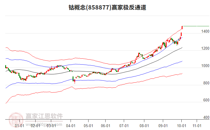 858877鈷贏家極反通道工具