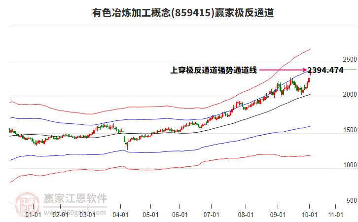 859415有色冶煉加工贏家極反通道工具 859415有色冶煉加工贏家極反通道工具