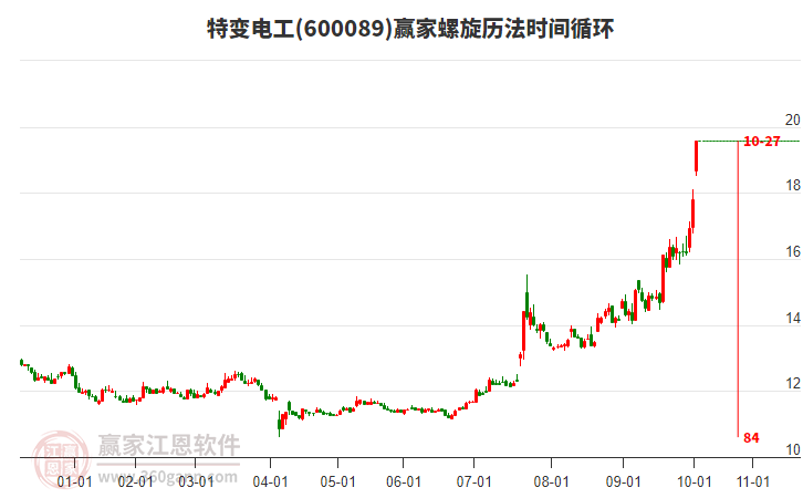 600089特變電工螺旋歷法時(shí)間循環(huán)工具