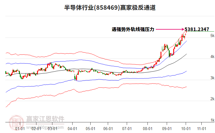 858469半導(dǎo)體贏家極反通道工具