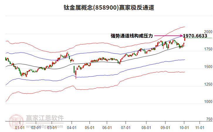 858900鈦金屬贏家極反通道工具 858900鈦金屬贏家極反通道工具