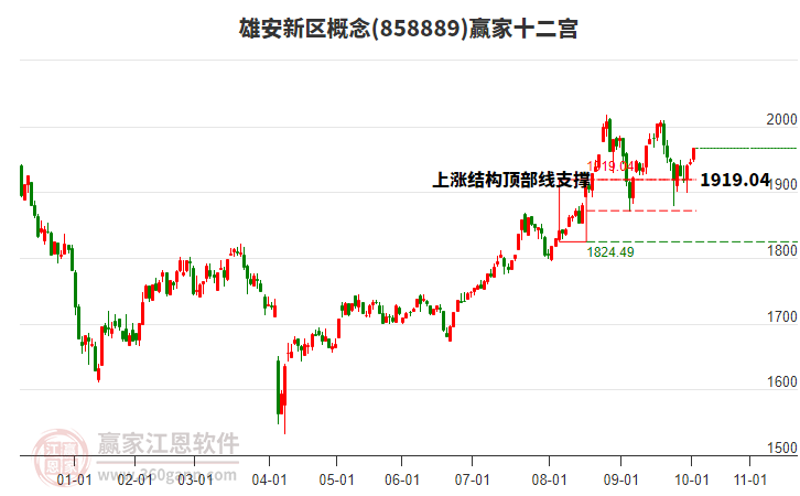 858889雄安新區(qū)贏家十二宮工具 858889雄安新區(qū)贏家十二宮工具