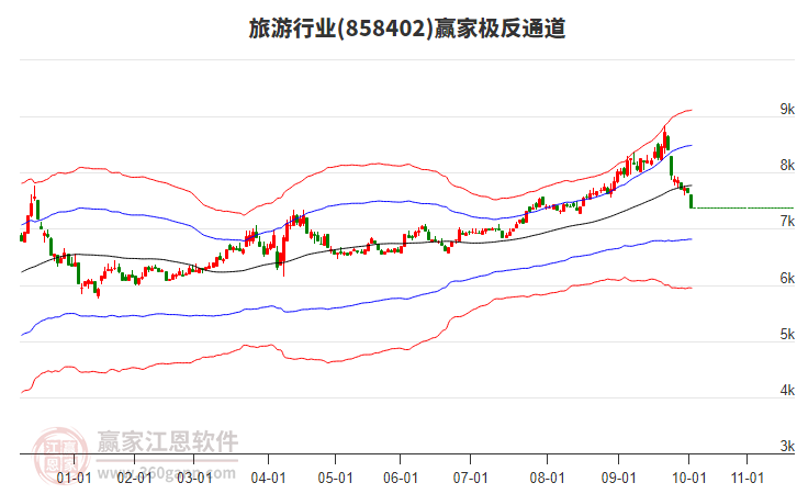 858402旅游贏家極反通道工具 858402旅游贏家極反通道工具