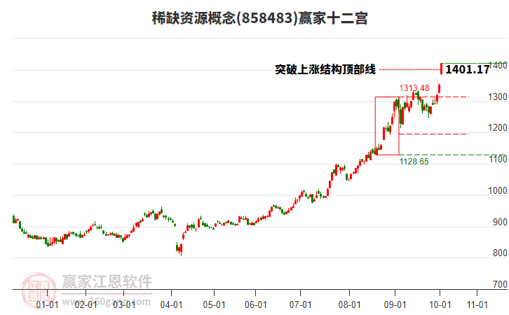 858483稀缺資源贏家十二宮工具 858483稀缺資源贏家十二宮工具