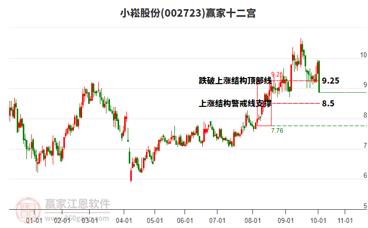 002723小崧股份贏家十二宮工具 002723小崧股份贏家十二宮工具
