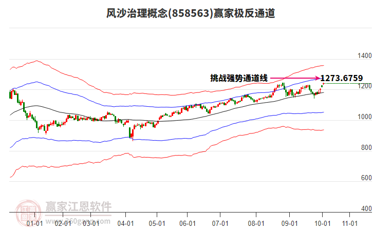 858563風(fēng)沙治理贏家極反通道工具 858563風(fēng)沙治理贏家極反通道工具