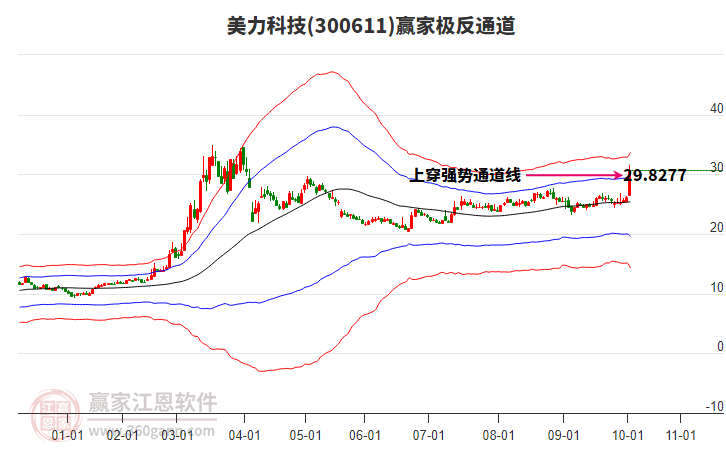 300611美力科技贏家極反通道工具 300611美力科技贏家極反通道工具