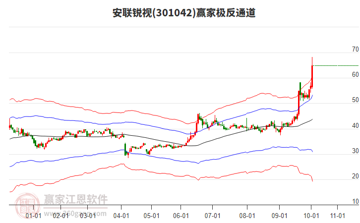 301042安聯(lián)銳視贏家極反通道工具 301042安聯(lián)銳視贏家極反通道工具