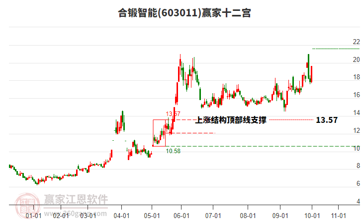 603011合鍛智能贏(yíng)家十二宮工具