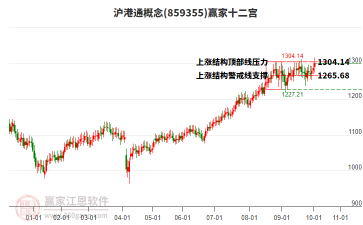 859355滬港通贏家十二宮工具 859355滬港通贏家十二宮工具