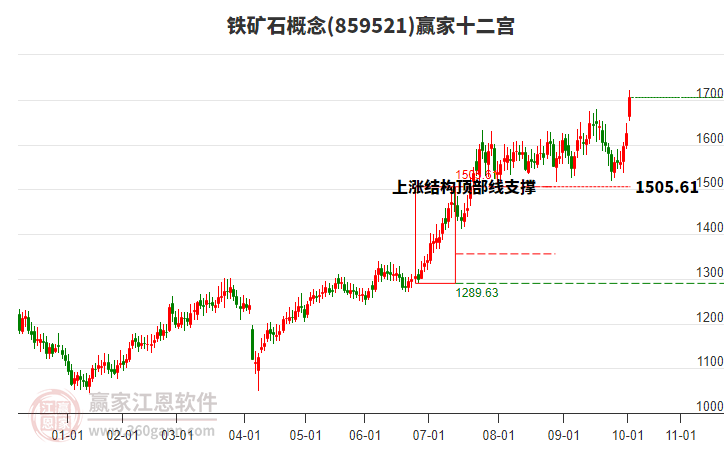 859521鐵礦石贏家十二宮工具 859521鐵礦石贏家十二宮工具