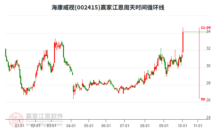 002415?？低暯髦芴鞎r間循環(huán)線工具